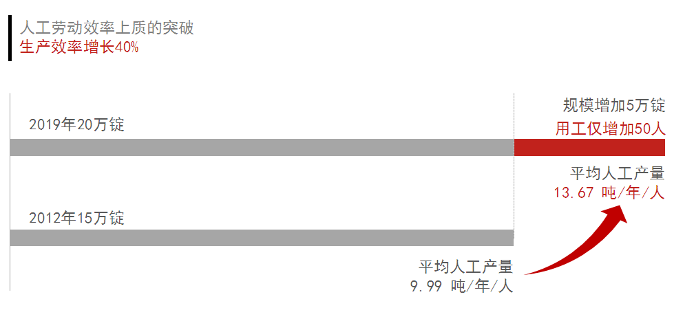 技術(shù)改造2.png